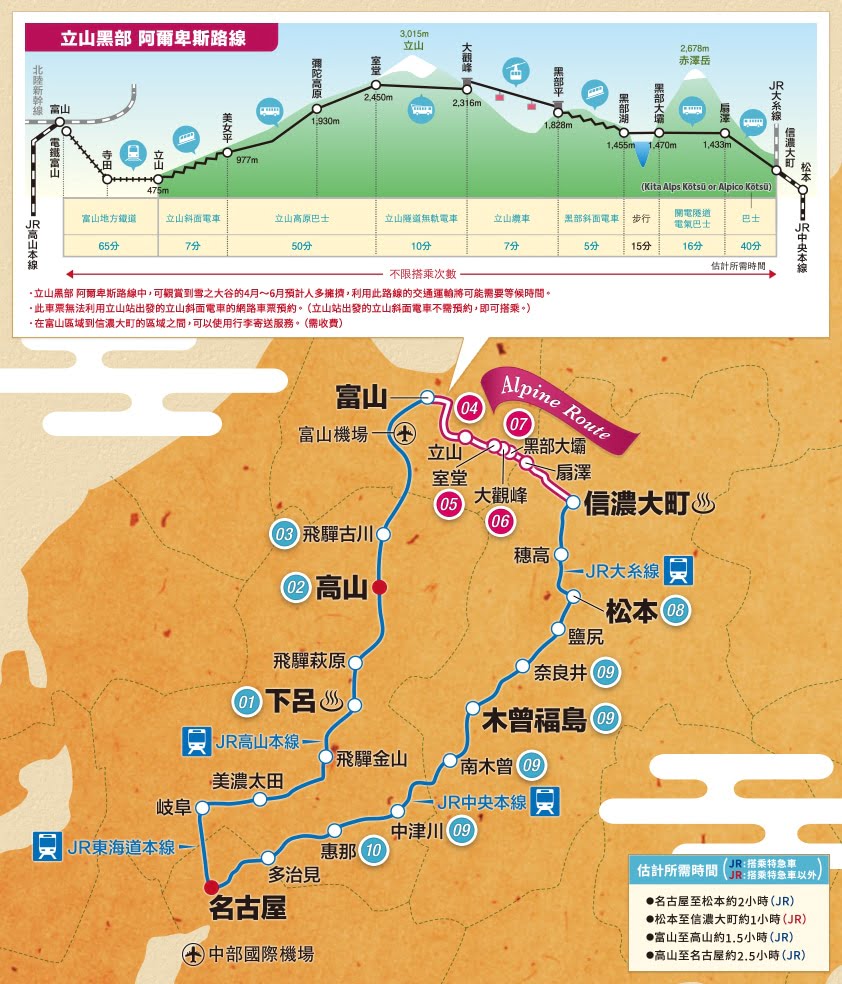 日本鐵路周遊券 JR：立山黑部、高山、松本地區周遊券路線圖