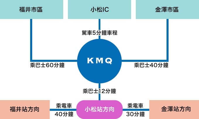 小松機場