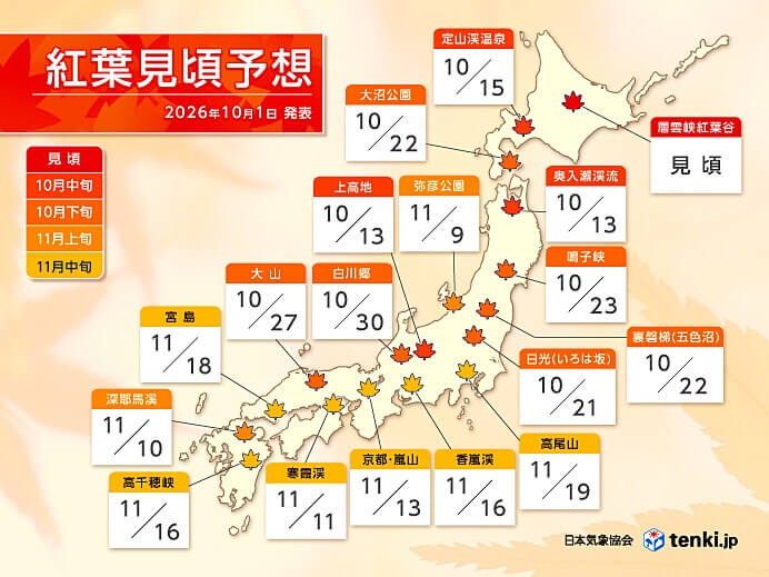 tenki chart Oct2026